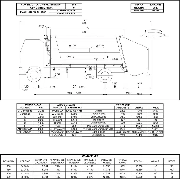 Plano técnico de evaluación de chasis: caja compactadora F12 sobre chasis International MV607