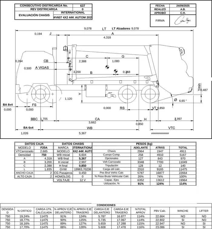 Plano técnico de evaluación de chasis: caja compactadora F20 sobre chasis International MV607 4x2