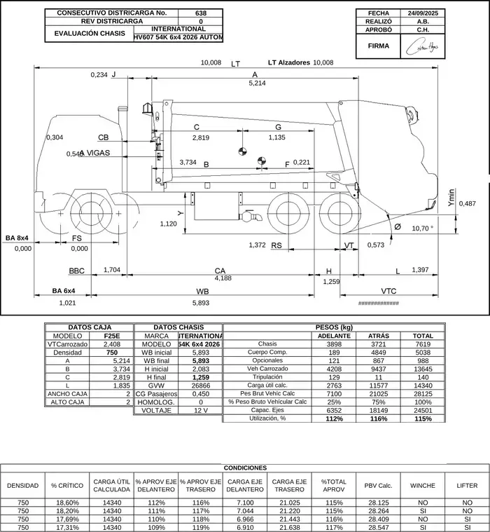 Plano técnico de evaluación de chasis: caja compactadora F25 sobre chasis International HV607 6x2